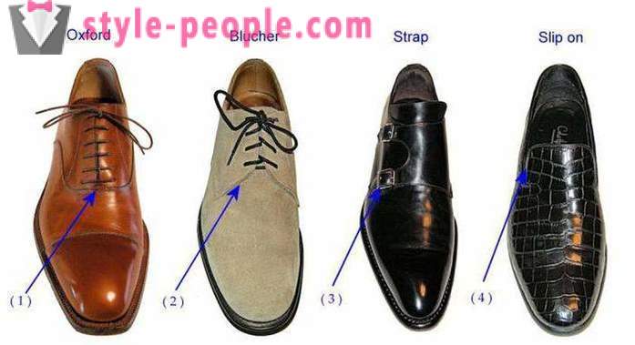 Types de chaussures hommes: nom avec des photos