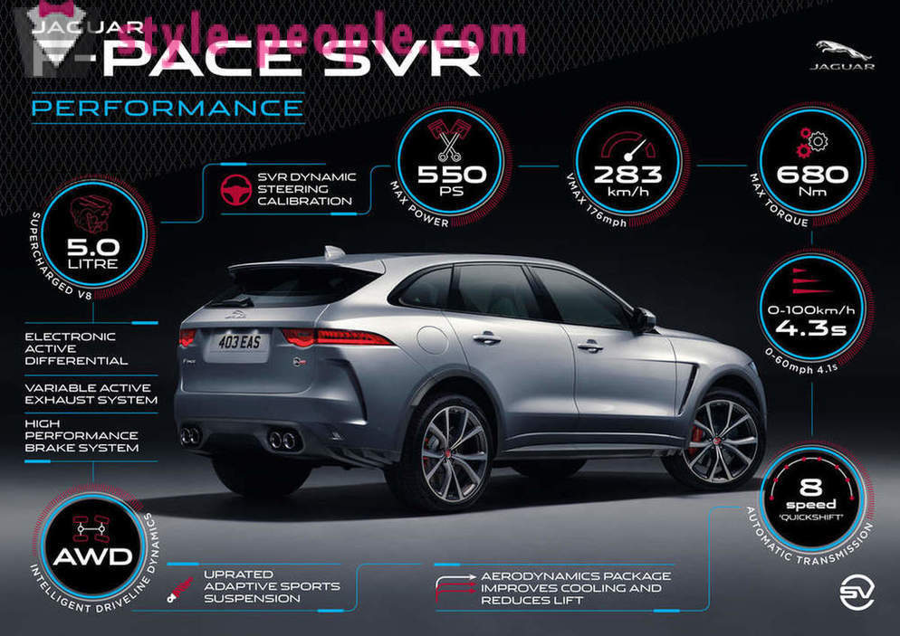 Cinq nouveaux faits sur la puissante Jaguar F-Pace SVR