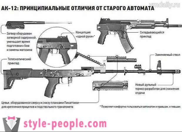 Nouveau pour le nouveau AK russe
