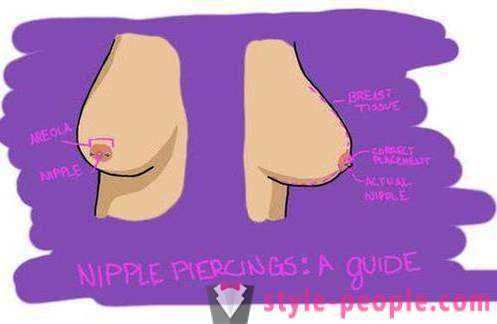 Crevaison filles Nipple: commentaires des soins. piercing