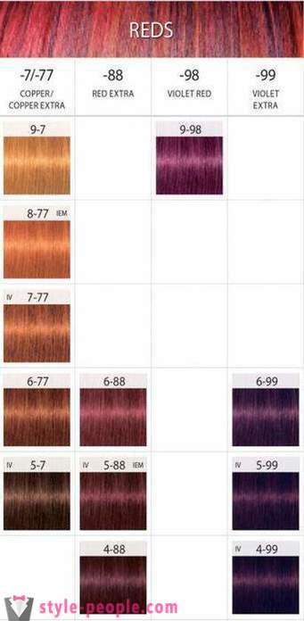 Colorant des cheveux 