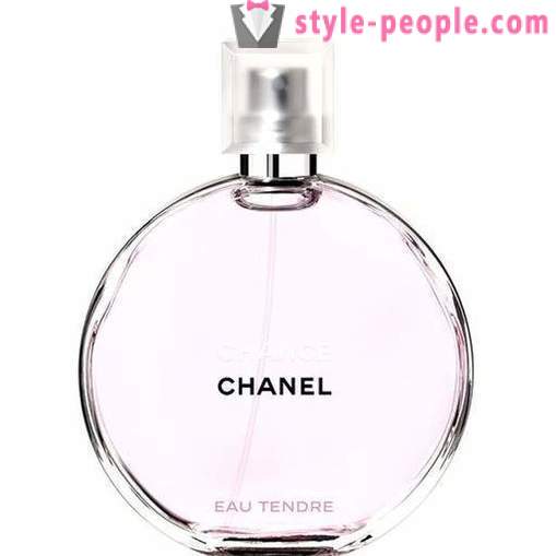 Chanel Chance Eau Tendre: avis de prix